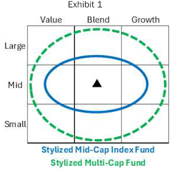 Styles, Boxes, and Paradoxes